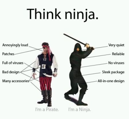 Ninja Day Chart