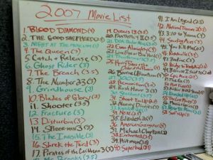 2007 Movie Board
